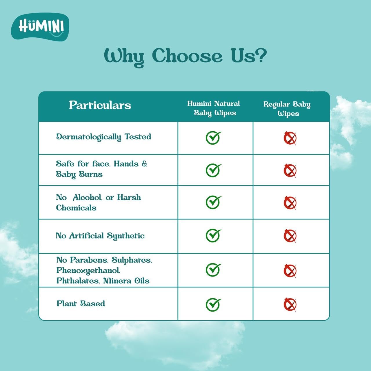 Humini - Pure Water Baby Wipes - 10 x 80 - 800 wipes